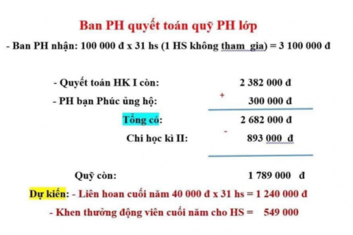 Sự thật vụ học sinh lớp 1 không được ăn liên hoan do mẹ không đóng quỹ
